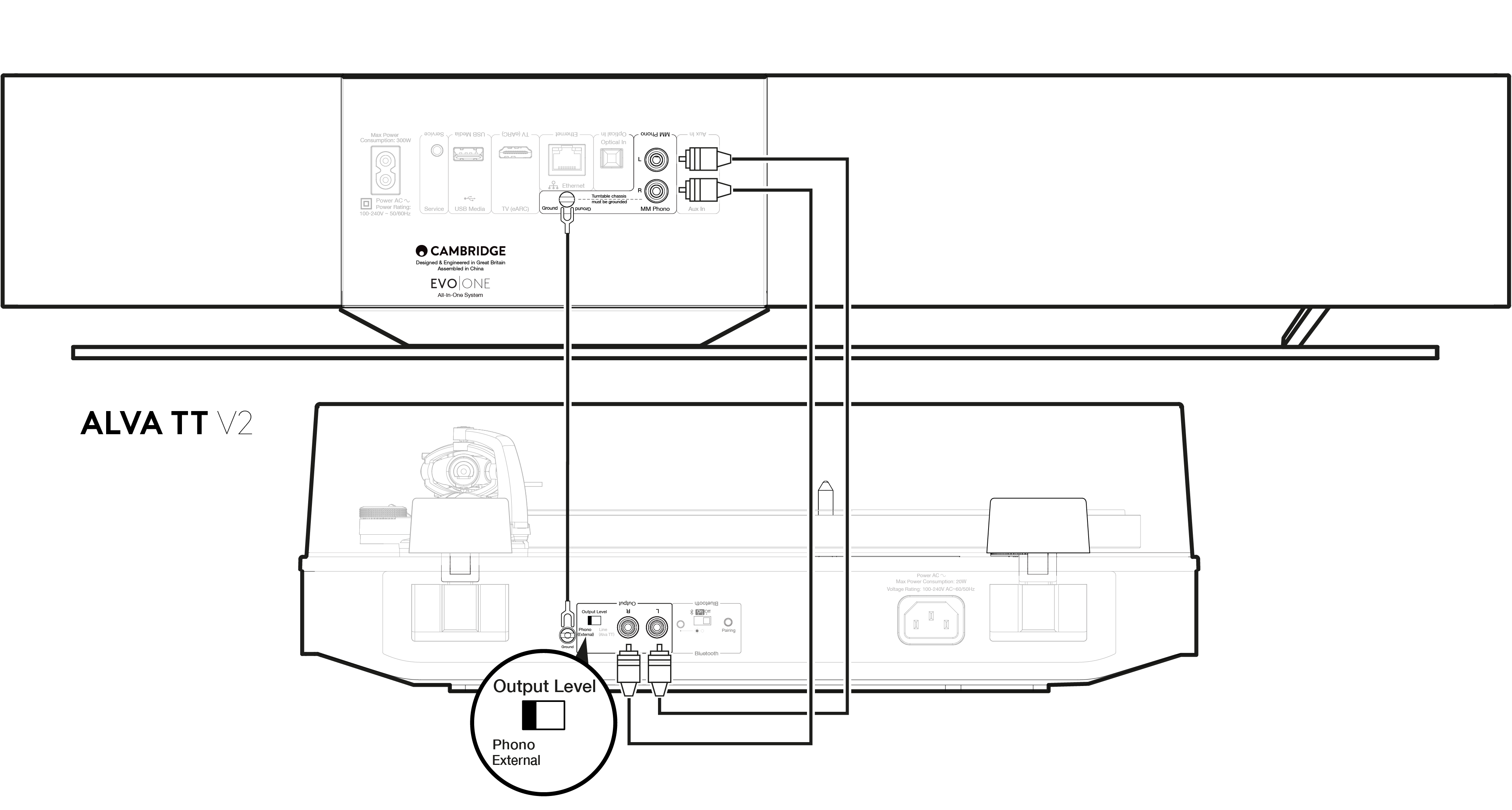 EVO ONE ONLINE MANUAL Pictures1-13 MM Phono input.png